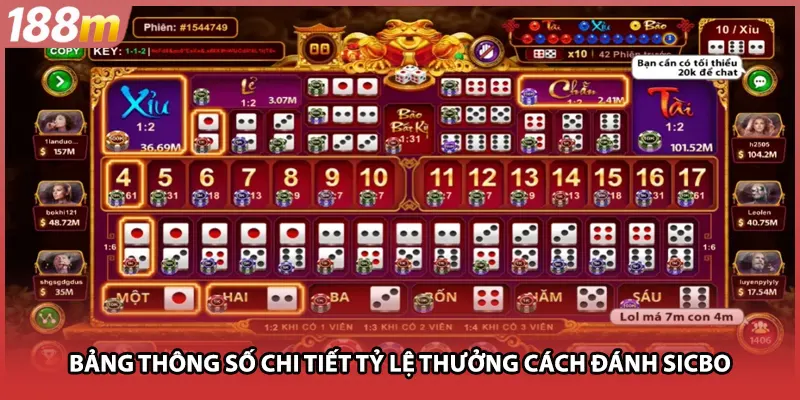 Bảng thông số chi tiết tỷ lệ thưởng cách đánh sicbo